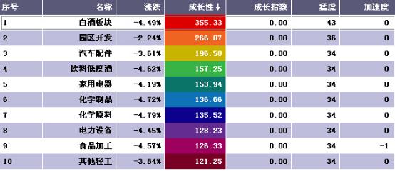 弱势行情下怎么发掘主流板块,弱势行情怎么动手短线