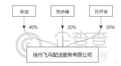 协同发展是趋同吗,协同发展和协调发展的区分