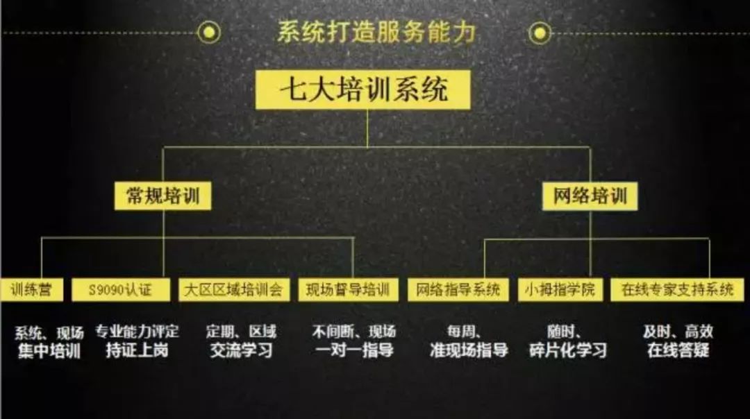 涂磊：小拇指做快修的宗旨是不修，运营的关键是客户关系管理