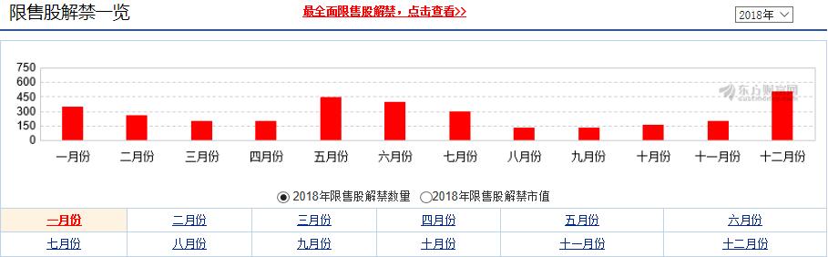主力不会告知你的年报业绩,限售股解禁之后主力会拉升吗