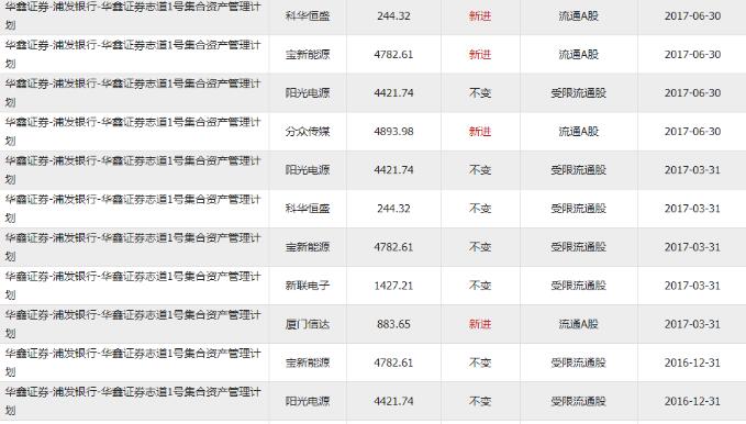 主力不会告知你的年报业绩,限售股解禁之后主力会拉升吗