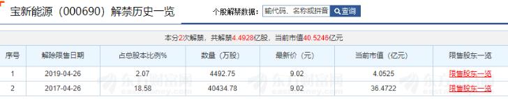 主力不会告知你的年报业绩,限售股解禁之后主力会拉升吗