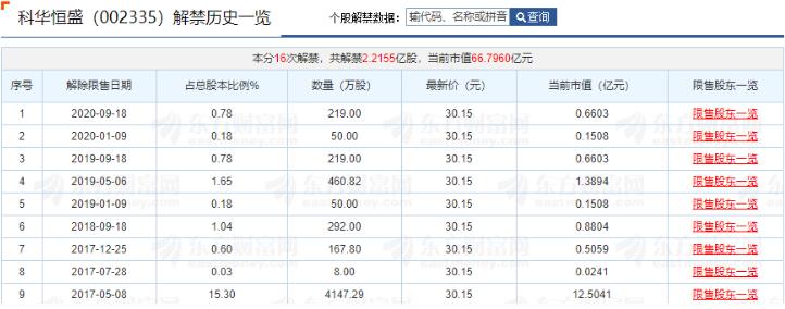 主力不会告知你的年报业绩,限售股解禁之后主力会拉升吗