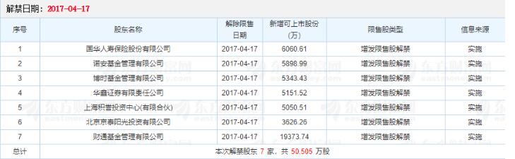主力不会告知你的年报业绩,限售股解禁之后主力会拉升吗