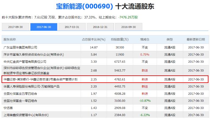 主力不会告知你的年报业绩,限售股解禁之后主力会拉升吗