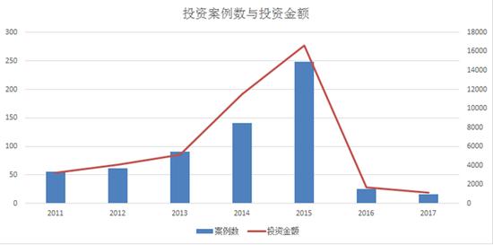 微整形的趋势2017,2018年微整形美容