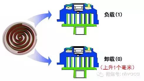 怎样辨别直流变频和交流变频空调,怎样区分交流变频和直流变频空调