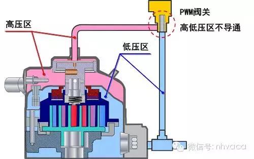 怎样辨别直流变频和交流变频空调,怎样区分交流变频和直流变频空调