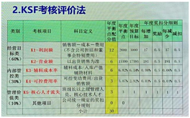 永辉生鲜超市合伙人制度,永辉实行合伙人模式激励问题