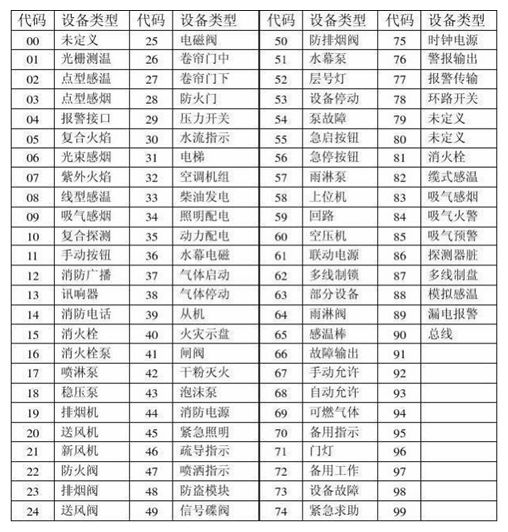 防火值班室接到报警怎么动手,值班时出现火警信号怎样处理