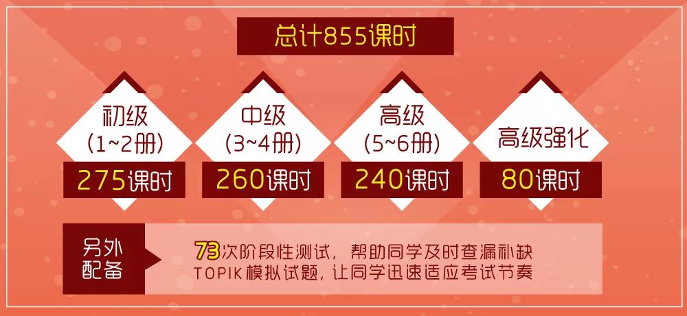 从零开始学韩语入门线下课,从零开始学topik班课