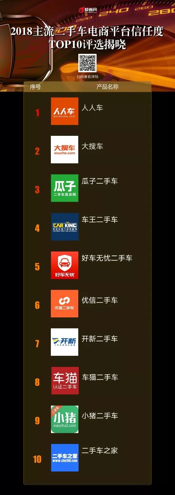 二手车电商平台哪个好,值得信赖的二手车是什么平台