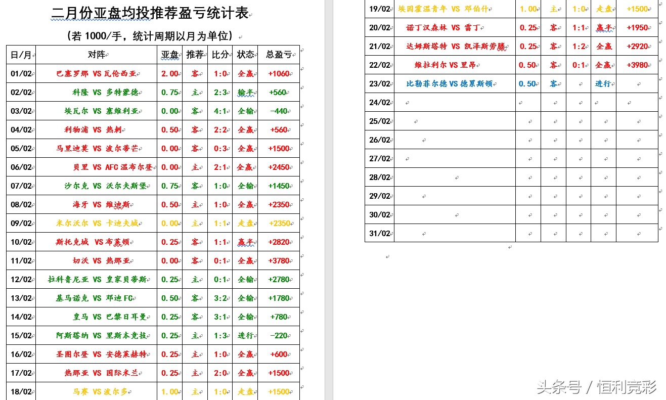 比勒菲尔德对勒沃库森分析,比勒菲尔德赛程比分
