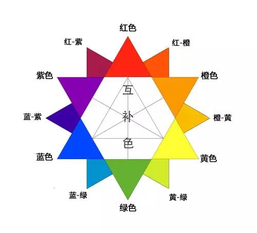 截断式眼妆提亮笔双头,截断式轻欧美眼妆不用遮瑕