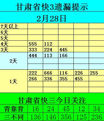 福彩快三奖金图表,福彩快三怎么玩详细介绍