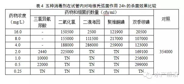 颠覆传统动手，消毒后半天内补充益生菌有科学依据！