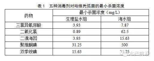 颠覆传统动手，消毒后半天内补充益生菌有科学依据！