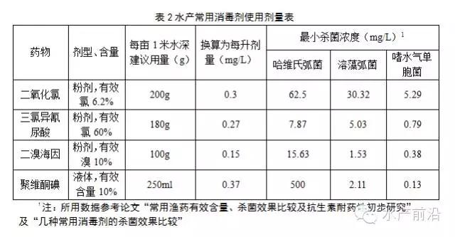 颠覆传统动手，消毒后半天内补充益生菌有科学依据！