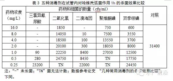 颠覆传统动手，消毒后半天内补充益生菌有科学依据！