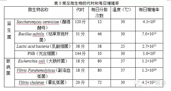 颠覆传统动手，消毒后半天内补充益生菌有科学依据！