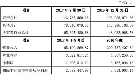 华脉科技：收购江苏道康60%股权延伸*用军**领域业务