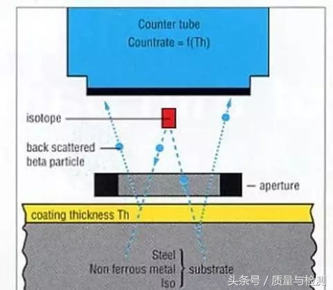 这是一篇专业性极强的测量技术文章！看完没有不分享+转发的