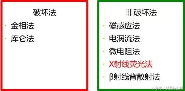 这是一篇专业性极强的测量技术文章！看完没有不分享+转发的