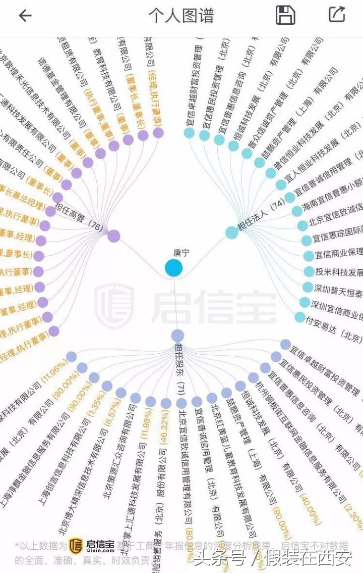 宜信是借款平台吗,宜信借款