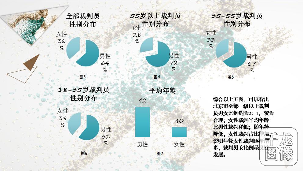 北京裁判员,北京市体育竞赛裁判员