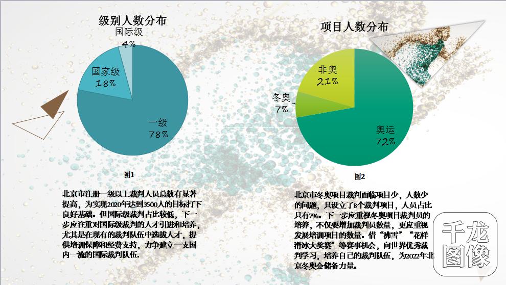 北京裁判员,北京市体育竞赛裁判员