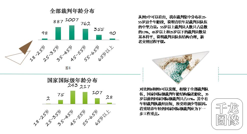 北京裁判员,北京市体育竞赛裁判员