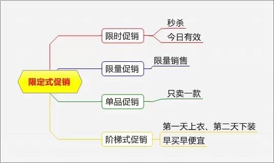 实用的促销方案汇总七篇,史上最全100个促销方案