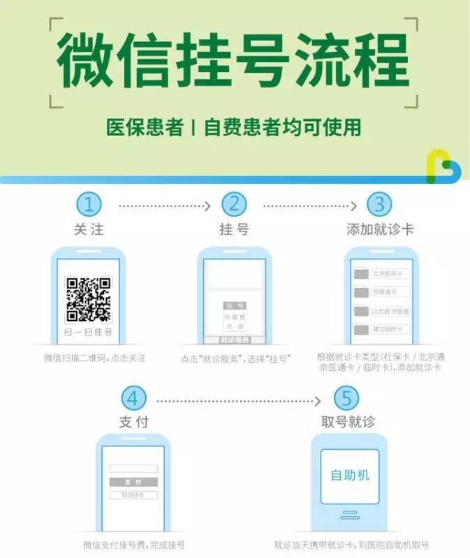 北京儿童医院夜间门诊需求挂号吗,首都儿科研究所儿童医院就医流程
