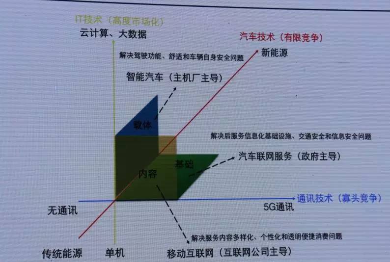 有壹手朱伟华：车主服务的精细化管理
