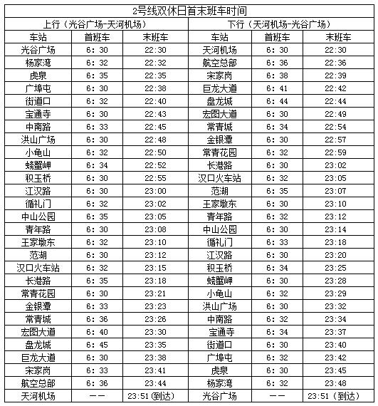武汉交通最便利地铁线是哪条,武汉地铁线详细路线图