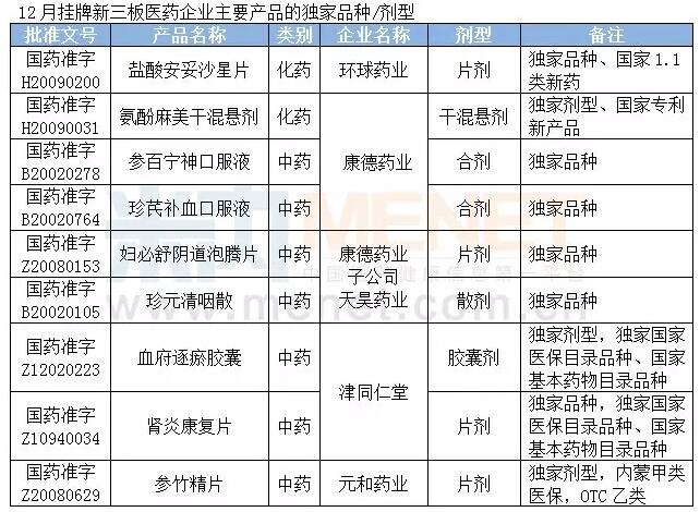 2015新三板上市要求,2022年新三板挂牌企业