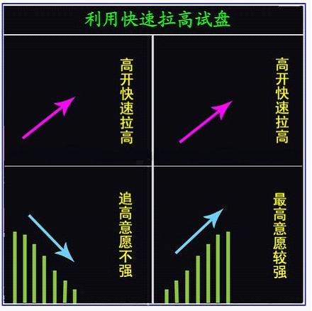 开盘主力试盘,主力开盘试盘