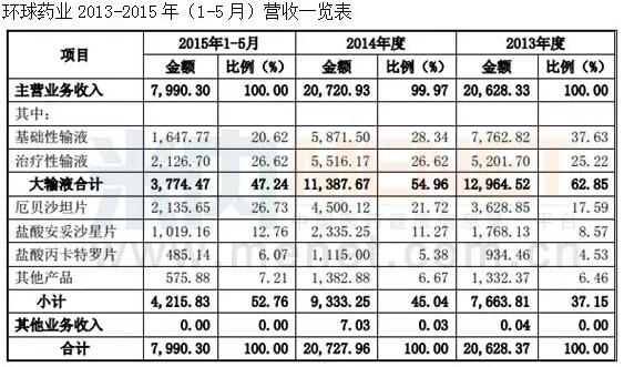 2015新三板上市要求,2022年新三板挂牌企业