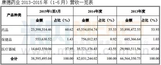 2015新三板上市要求,2022年新三板挂牌企业