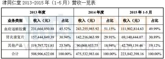 2015新三板上市要求,2022年新三板挂牌企业