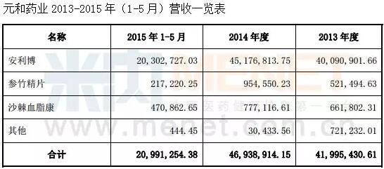 2015新三板上市要求,2022年新三板挂牌企业