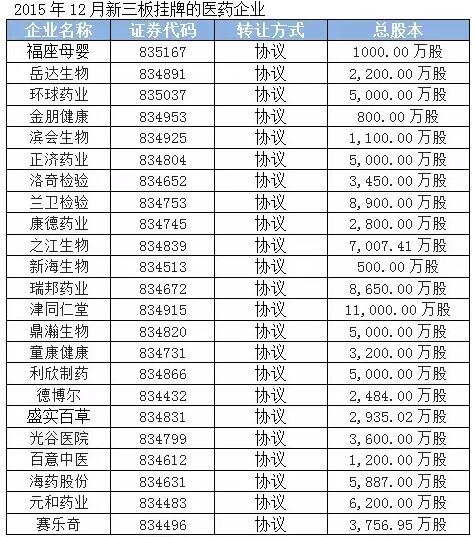 2015新三板上市要求,2022年新三板挂牌企业