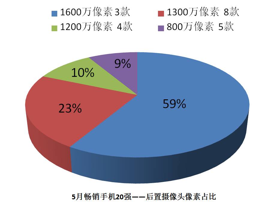 2021年5月手机销量排行榜完整,今年上半年国内手机出售排行榜