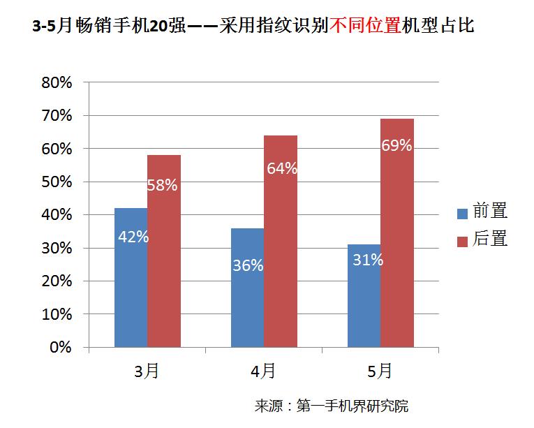 2021年5月手机销量排行榜完整,今年上半年国内手机出售排行榜