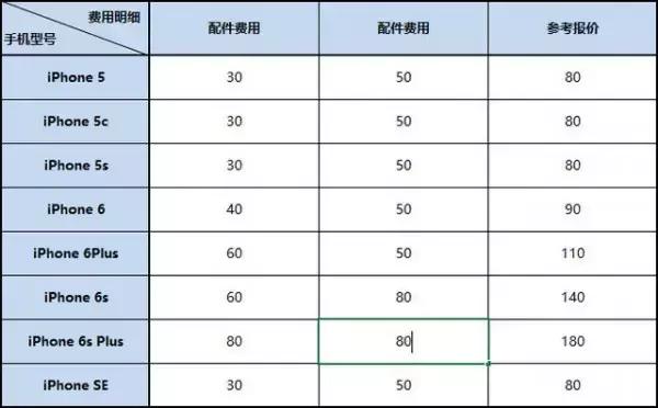 iphone13维修,iphone11屏幕维修价格