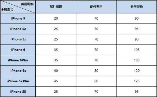 iphone13维修,iphone11屏幕维修价格
