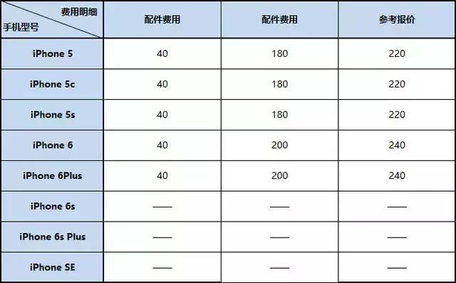 iphone13维修,iphone11屏幕维修价格