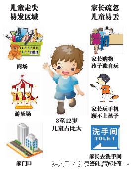 我丢儿子的亲身经历，建议每位爸妈都要好好看下