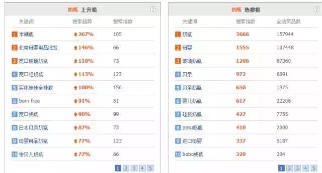 阿里巴巴推广500元7天,阿里巴巴15秒广告