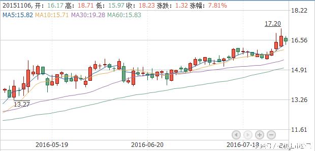奥运会前什么股票受益,奥运会体育股票